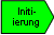 Initiierungsphase